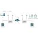TP-Link XN020-G3v - 300Mbps Wireless N GPON HGU